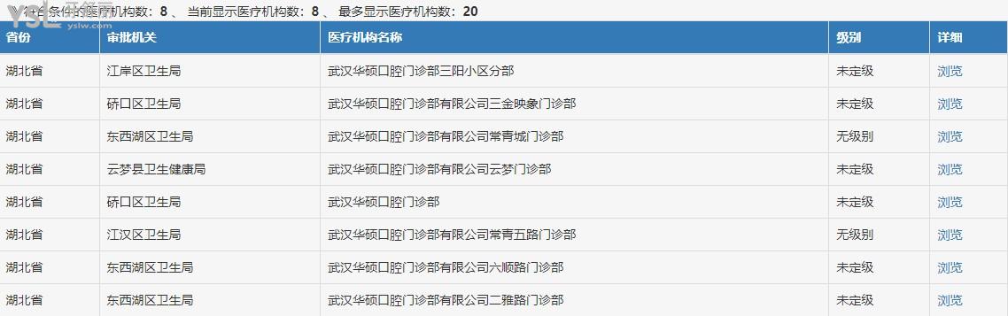 武漢牙科醫(yī)院排名榜，華碩口腔門診部和華美口腔中心選誰好