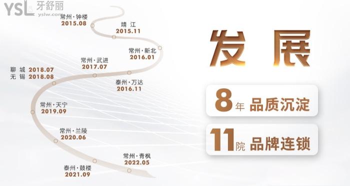 北極星口腔醫(yī)院連鎖