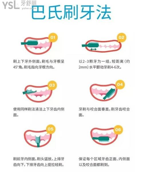 巴氏刷牙法