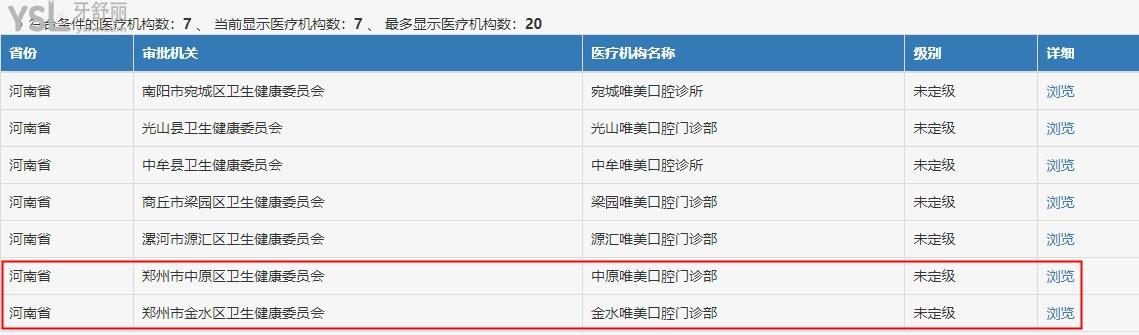 鄭州唯美口腔到底好不好，鄭州唯美口腔價(jià)格表2022