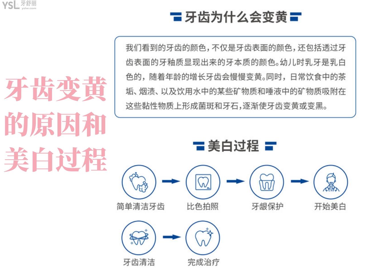 牙齒變黃是什么原因引起的