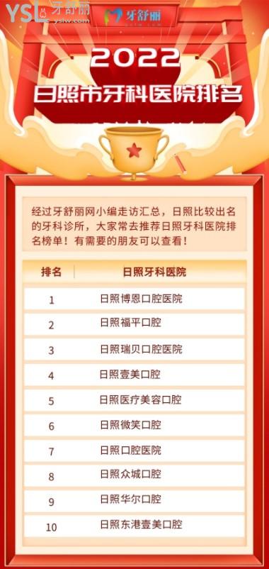 日照市牙科醫(yī)院排名榜單
