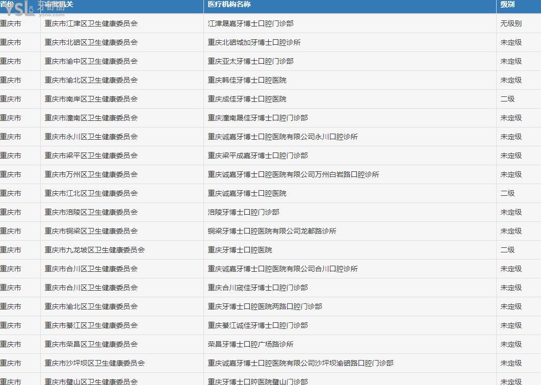 22新!重慶牙博士口腔醫(yī)院價格表 包含種植正畸活動價