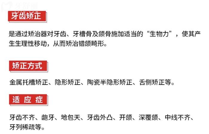 牙齒矯正