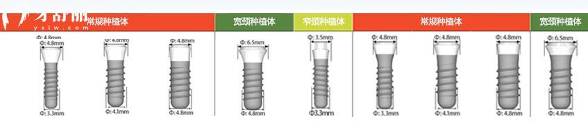 幾千塊的北京萊頓種植牙能不能用個幾十年？