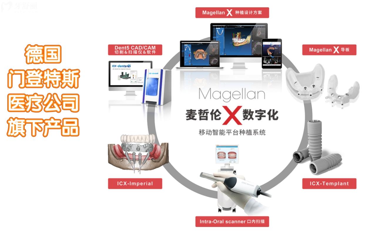 德國ICX種植體