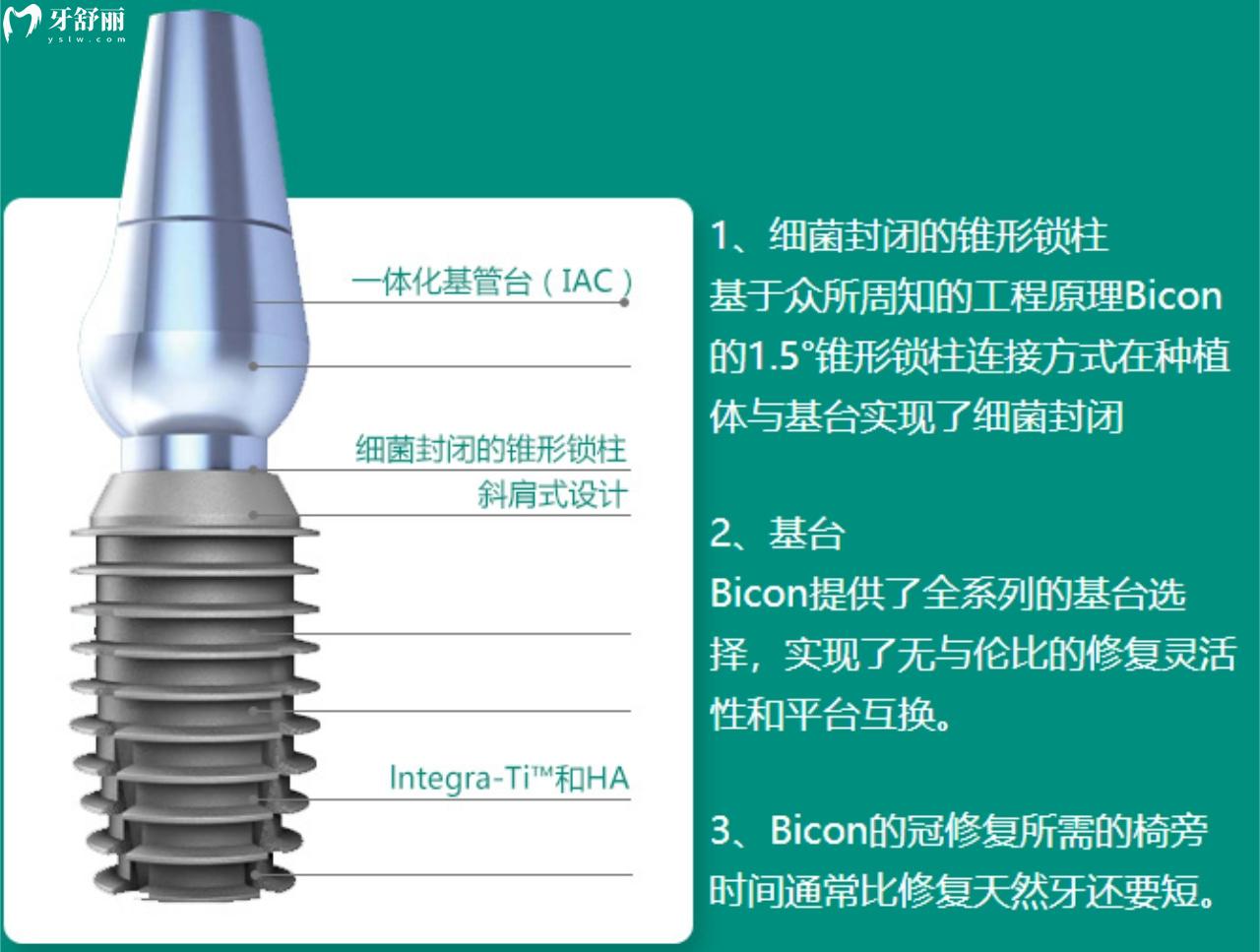 美國百康種植系統(tǒng)