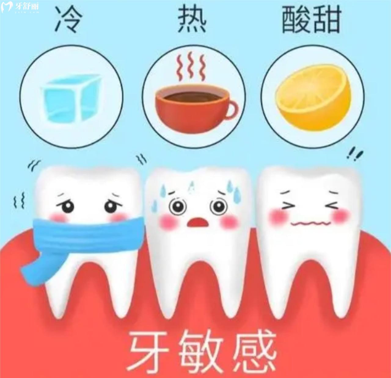 牙齒冷熱酸甜刺激疼