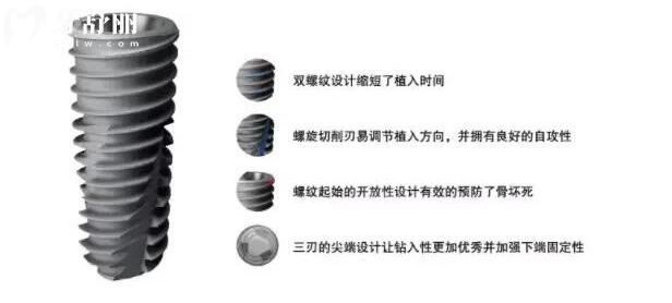 美國種植牙多少錢一顆?美國種植體常見的都有什么品種.jpg