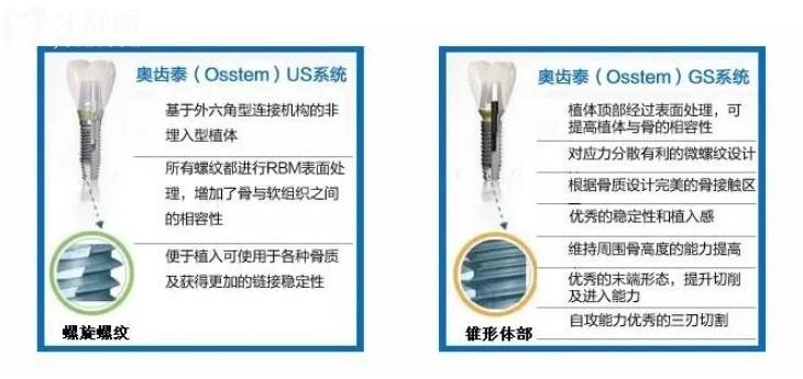 韓國奧齒泰種植體