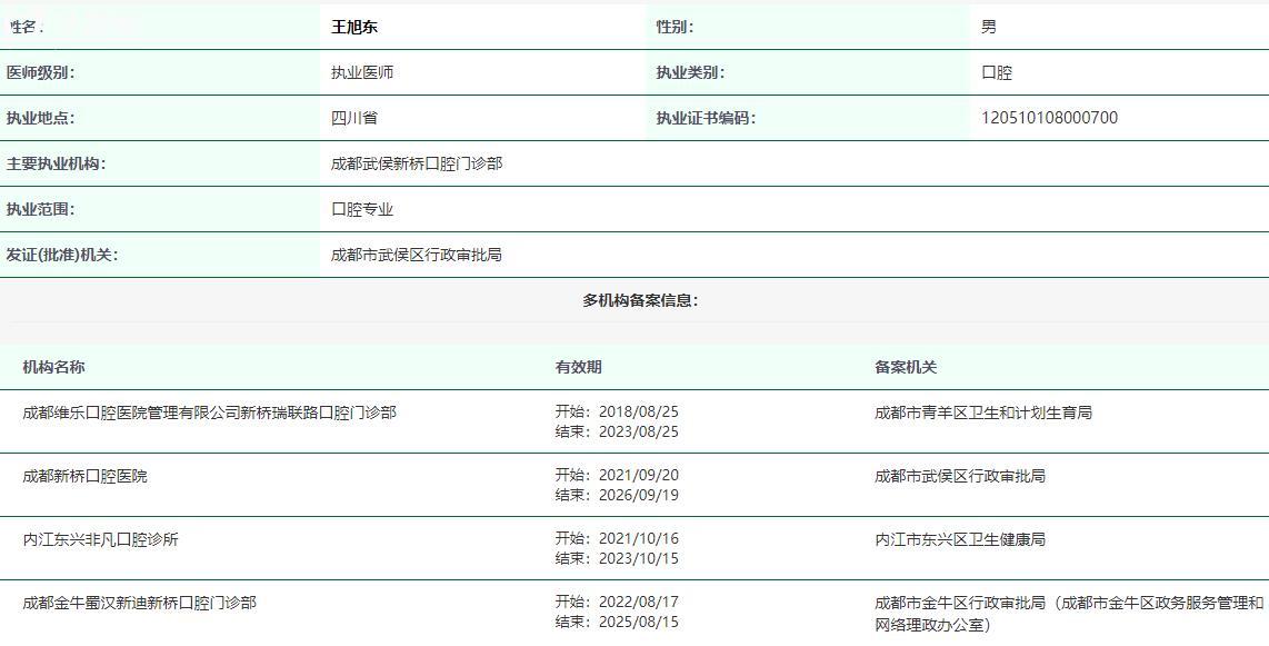 王旭東衛(wèi)健委資料