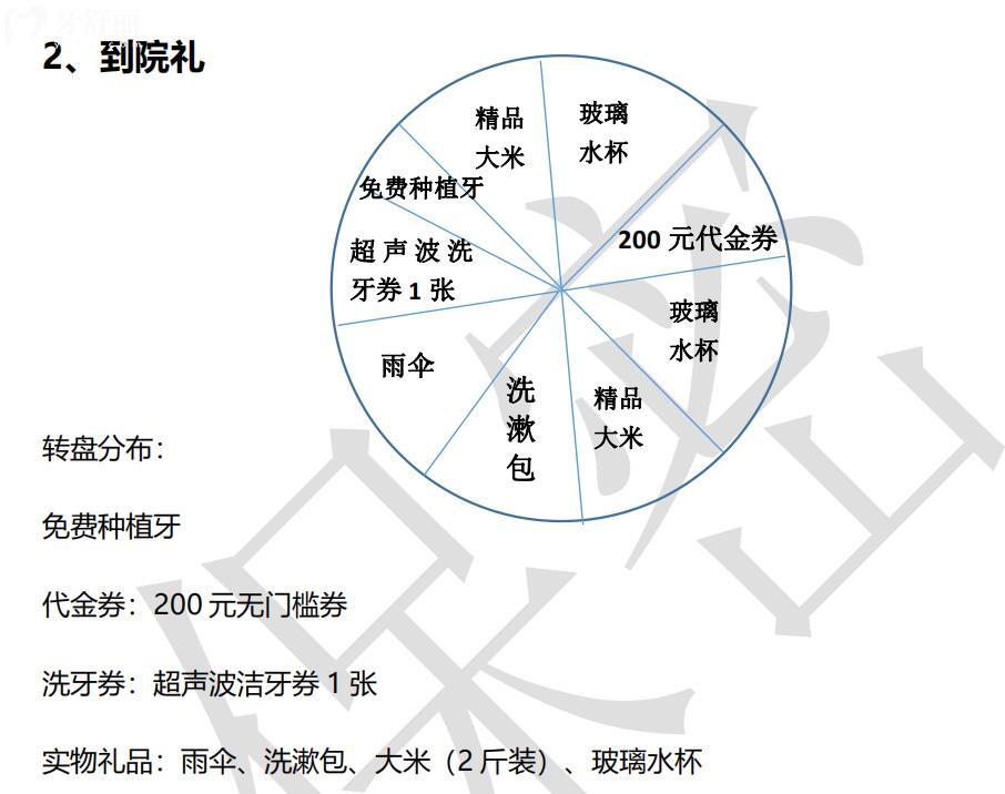 深圳正恩口腔周年慶