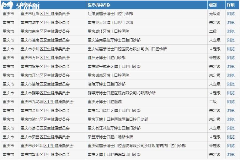 重慶牙博士口腔多院區(qū)信息