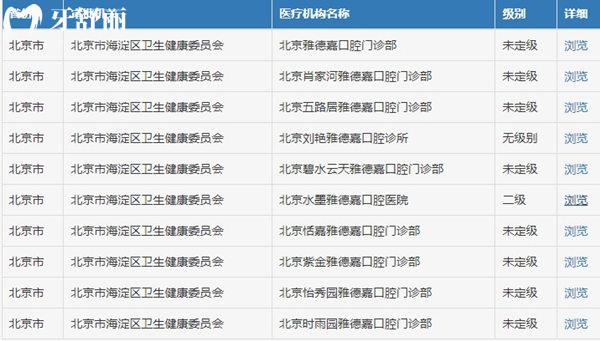 北京雅德嘉口腔衛(wèi)健委官網(wǎng)查詢
