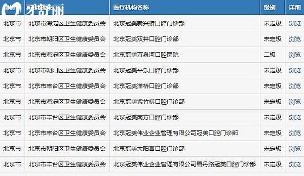 北京冠美口腔醫(yī)院衛(wèi)健委資料