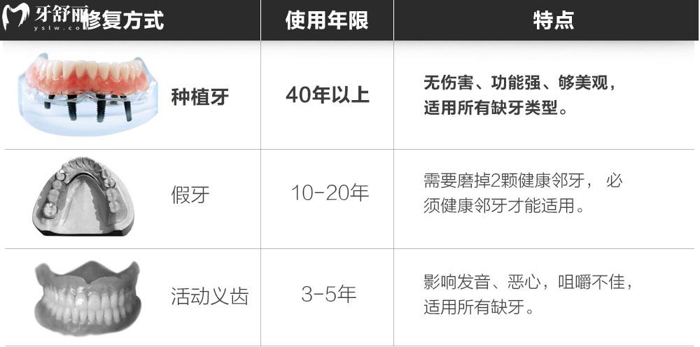 武漢半口牙種植大約多少錢