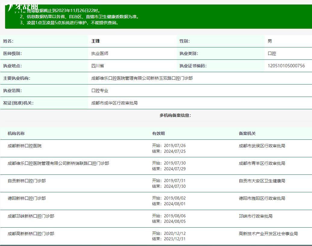 王鋒醫(yī)生從業(yè)資質(zhì)