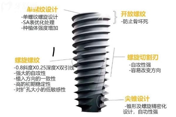美國皓圣種植牙
