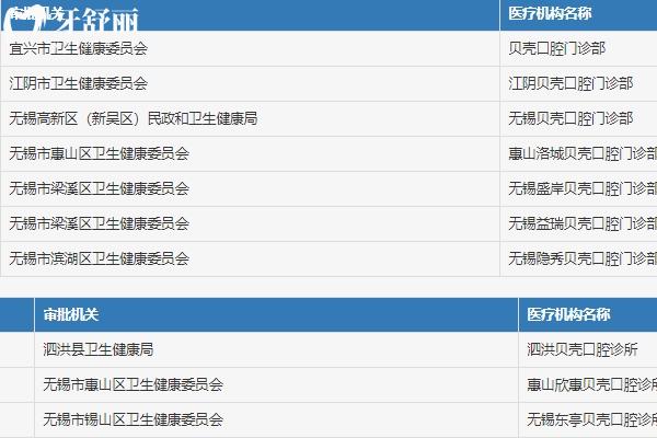 無錫貝殼口腔醫(yī)院正規(guī)嗎