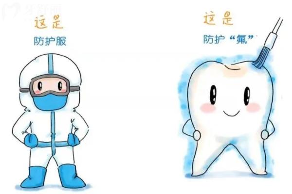 兒童涂氟防齲齒有必要嗎？