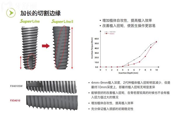 韓國登騰種植牙質(zhì)量怎么樣