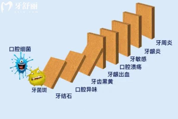 口腔有益菌多還是有害菌多？