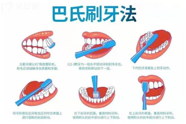 刷牙正確方法步驟