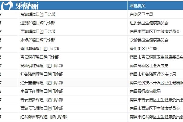 南昌輝煌口腔是幾級(jí)醫(yī)院？