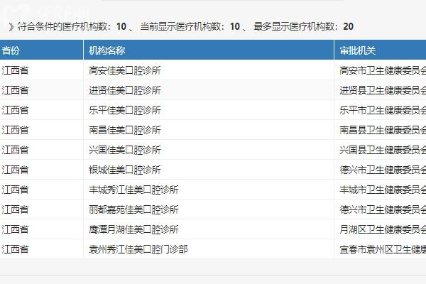 宜春佳美口腔醫(yī)院正規(guī)嗎？
