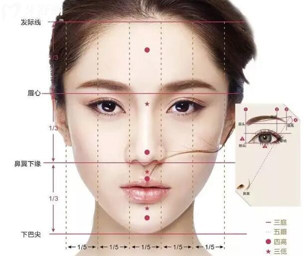 牙齒矯正臉型會(huì)改變嗎？這幾種人群矯正后臉型會(huì)有明顯變化