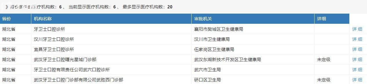 武漢牙衛(wèi)士口腔醫(yī)院是正規(guī)私立醫(yī)院