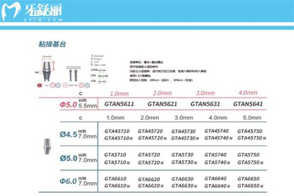 韓國禎諾種植體