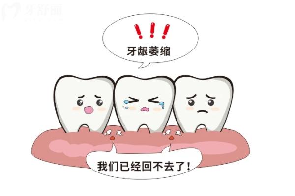 牙齦萎縮
