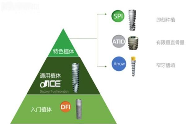 德國(guó)卡瓦ABT種植體
