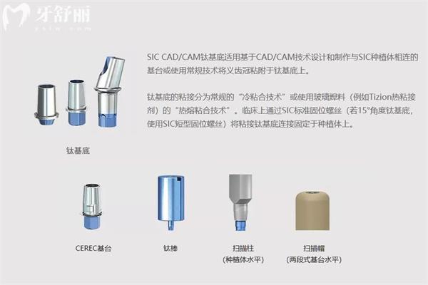 瑞士sic種植體怎么樣