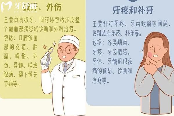 哪些牙需要拔除