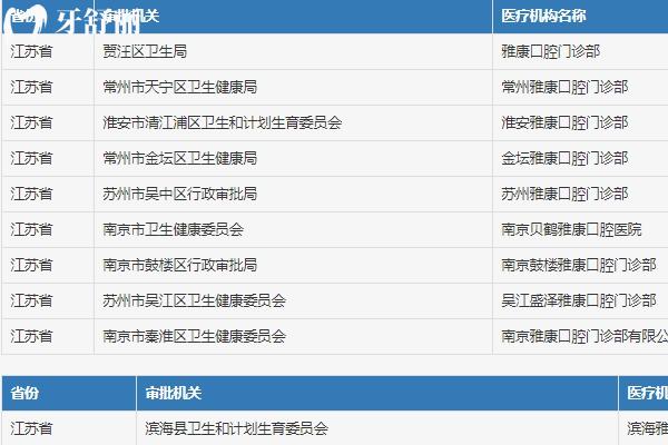 南京雅康口腔收費(fèi)價(jià)目表