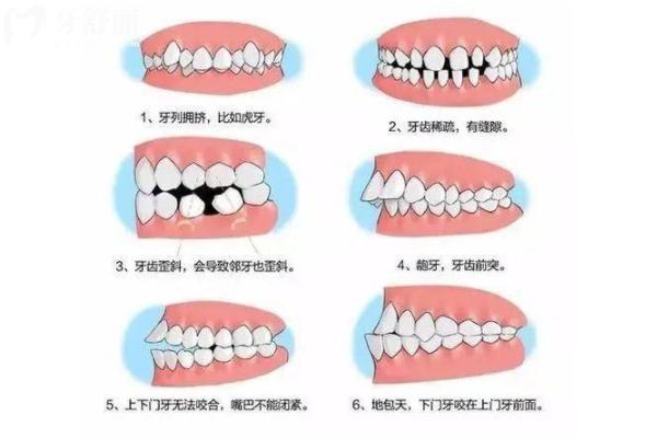 大連齒醫(yī)生口腔楊愛潔醫(yī)生介紹：
