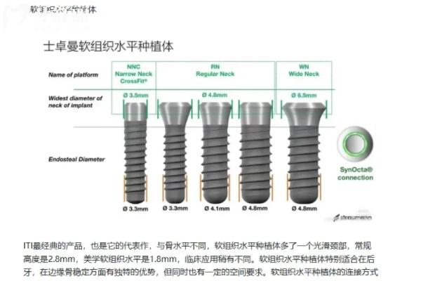 鈦鋯合金和純鈦哪個種植牙好？