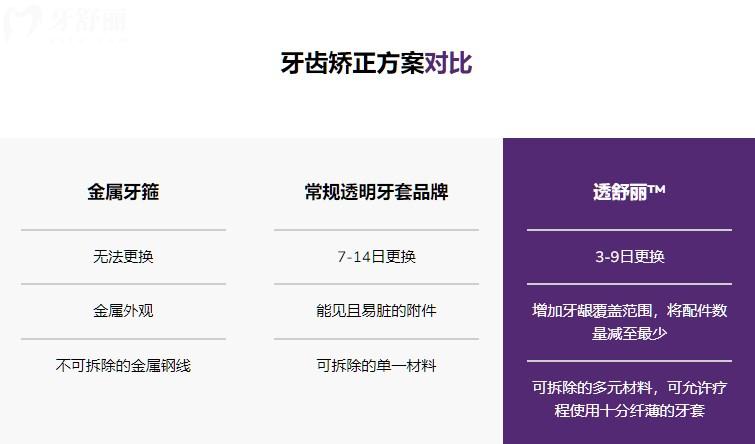 烏魯木齊口腔醫(yī)院2025價格表出爐:種植牙2680+牙齒矯正6800+鑲牙冠800+