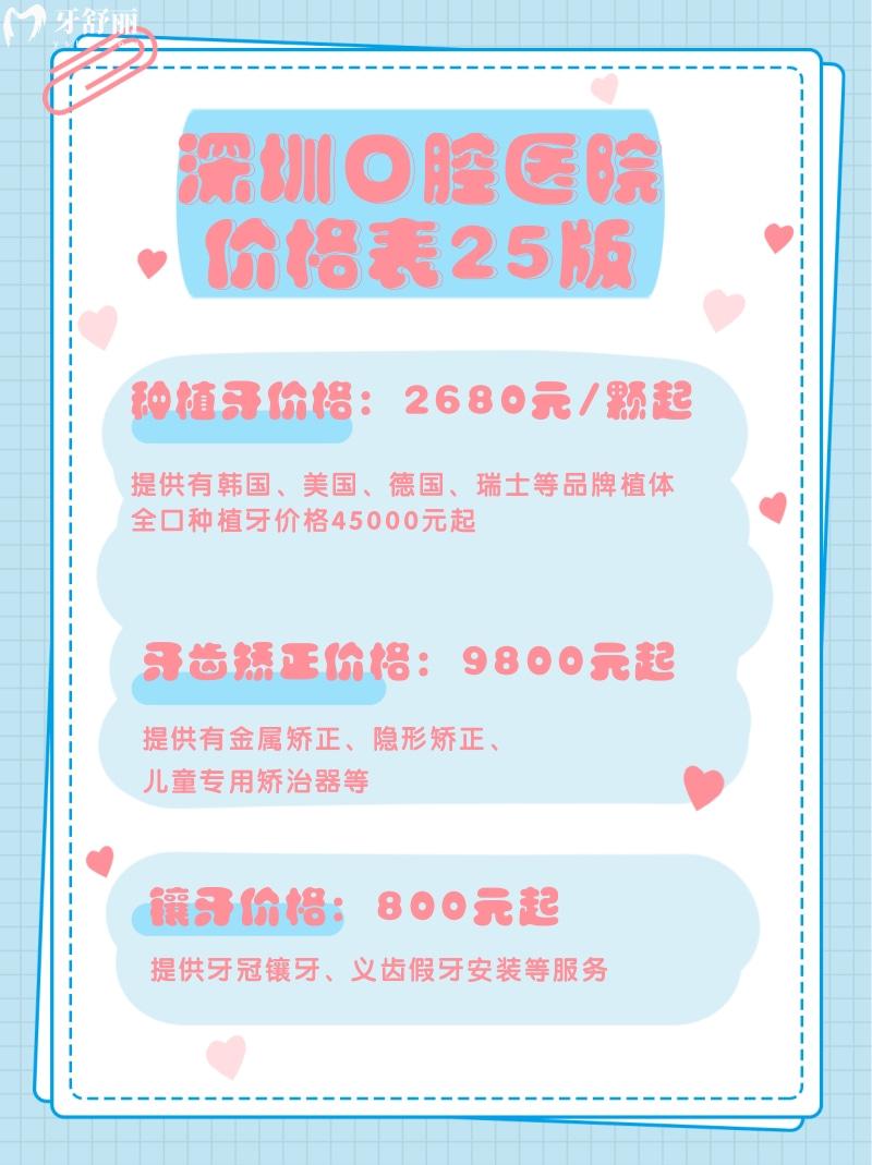 深圳口腔醫(yī)院價格表總結(jié)