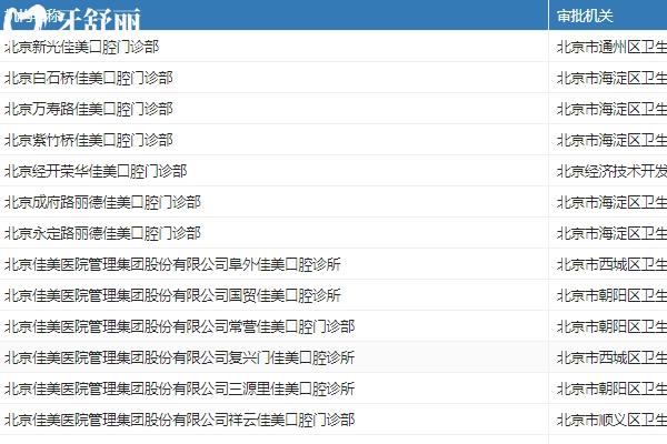 北京佳美口腔正規(guī)靠譜嗎？