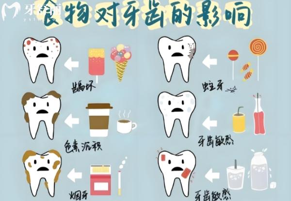 口腔常見(jiàn)疾病自測(cè)指南