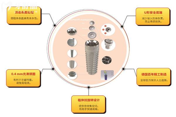 查詢新版深圳種植牙收費標(biāo)準(zhǔn):集采單顆980+全口4w+即刻all-on4全口6w+附醫(yī)院名單