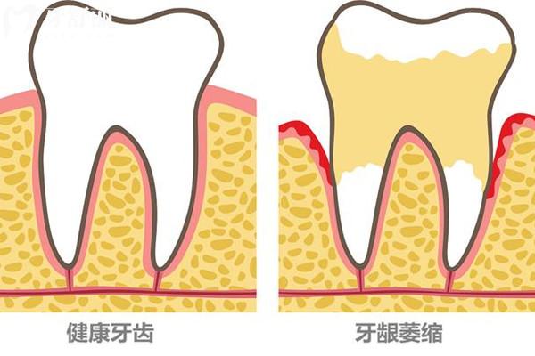 北京京誼口腔門診好嗎？