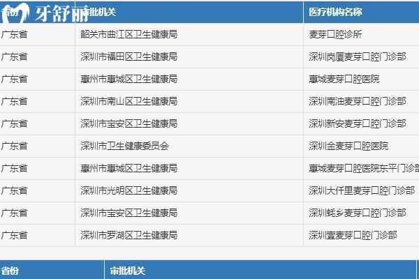 麥芽口腔醫(yī)院收費(fèi)價(jià)目表
