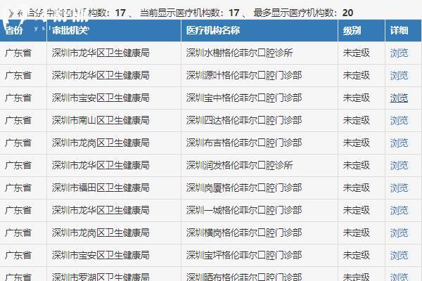 格倫菲爾口腔矯正牙齒怎么樣？