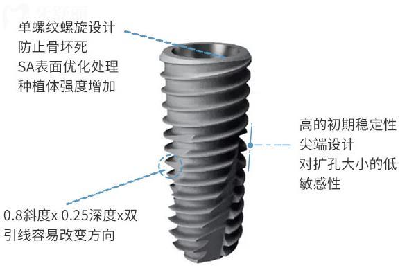 美國皓圣種植牙質(zhì)量好不好