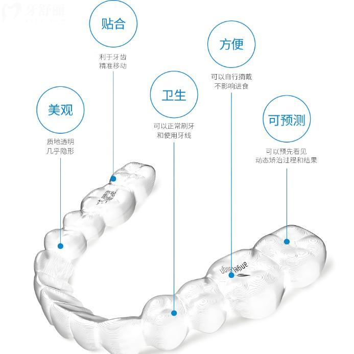 時代天使隱形牙套