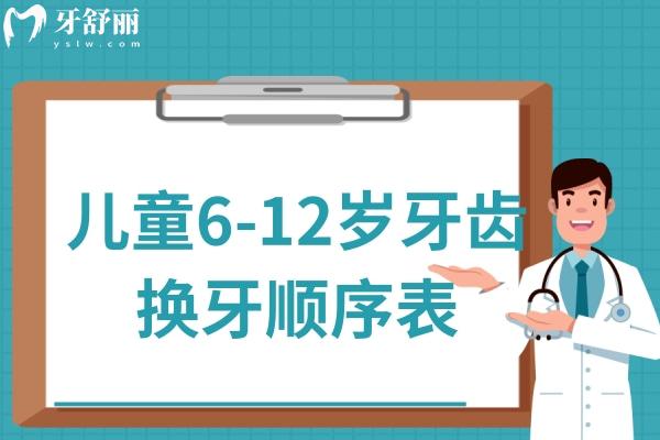 兒童6-12歲牙齒換牙順序表